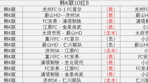 布伦特福德半场大胜法，奢侈品官网，兰克福，蒂亚戈与桑加雷进球亮点解析